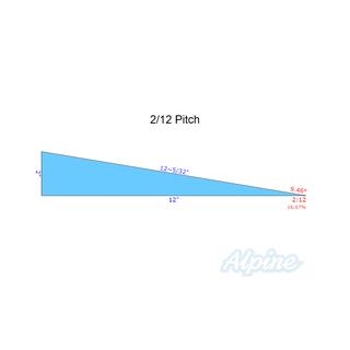 Photo of McDaniel Metals 2612ADJCURBGPM 2/12-6/12 Adjustable Pitch Curb for Goodman/Daikin M- Series Package Unit 54044