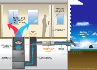 Photo of Alpine Home Air Products CAC003 Deluxe Clean-and-Comfy Kit, 2000 CFM 2923