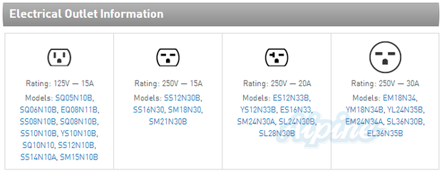Photo of Friedrich SS12M30 11,700 BTU Cooling Only, 230/208 Volts, Room Air Conditioner 8901